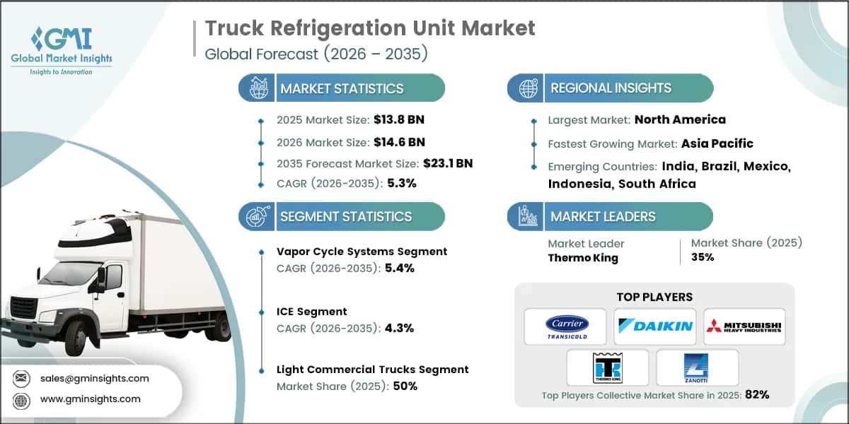 Truck Refrigeration Unit Market Research Report.webp