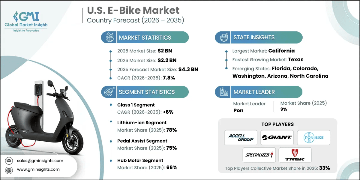 米国電動自転車市場調査レポート.webp
