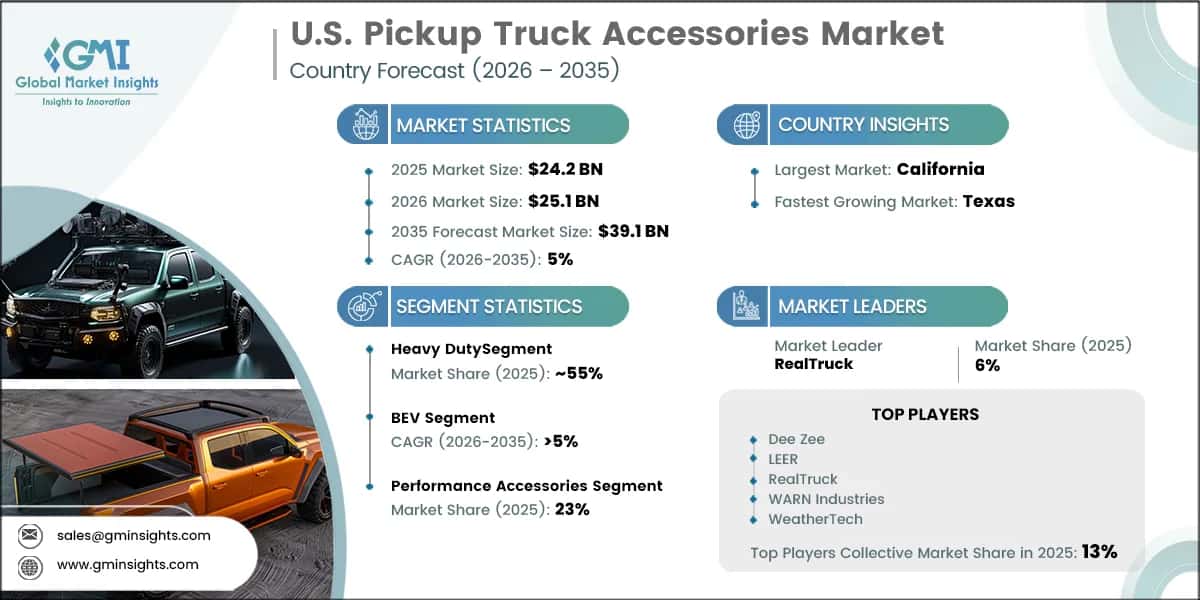 Informe de investigación del mercado estadounidense de accesorios para camionetas pickup