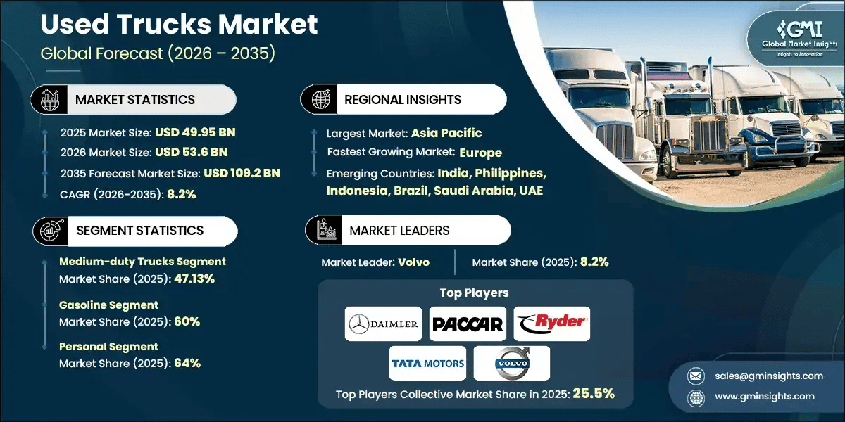 used-trucks-market-2026-2035
