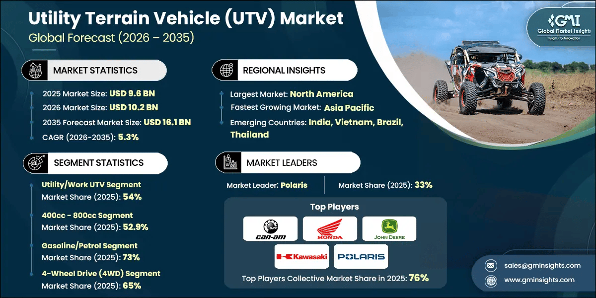 Utility Terrain Vehicle (UTV) Market Research Report