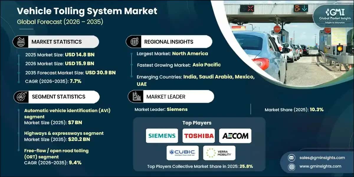 vehicle-tolling-system-market-2026-2035