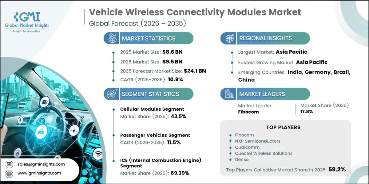 Vehicle Wireless Connectivity Modules Market Research Report