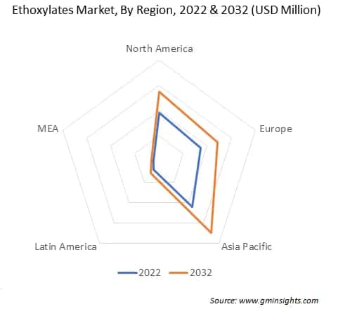 Ethoxylates Market, By Region