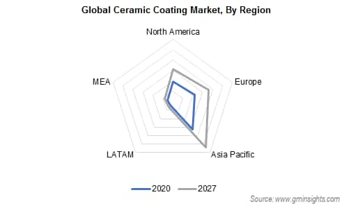 Ceramic Coating Market by region