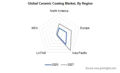 Ceramic Coating Market by region