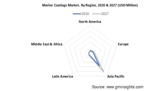 Marine Coatings Market by Region