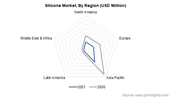 Silicone Market, By Region 