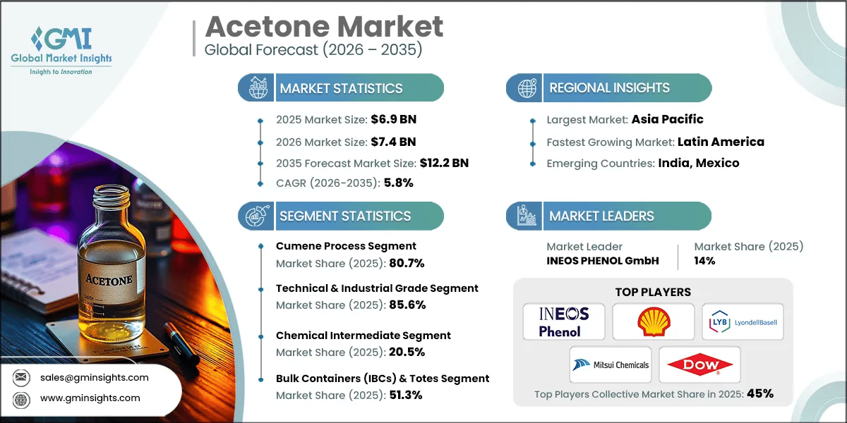 Acetone Market Research Report.webp