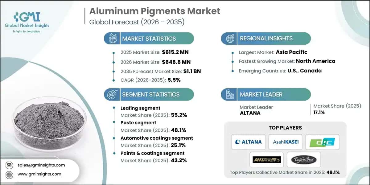 aluminum-pigments-market-2026-2035