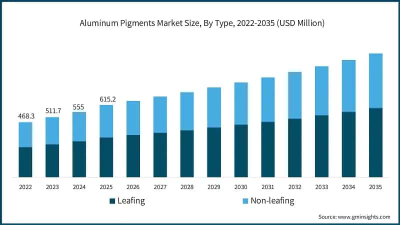 aluminum-pigments-market-size-by-type-2026-2035