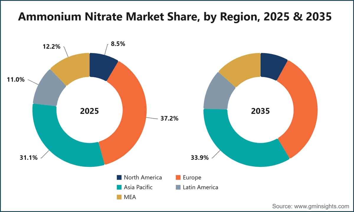 Ammonium Nitrate Market Share, by Region, 2025 & 2035