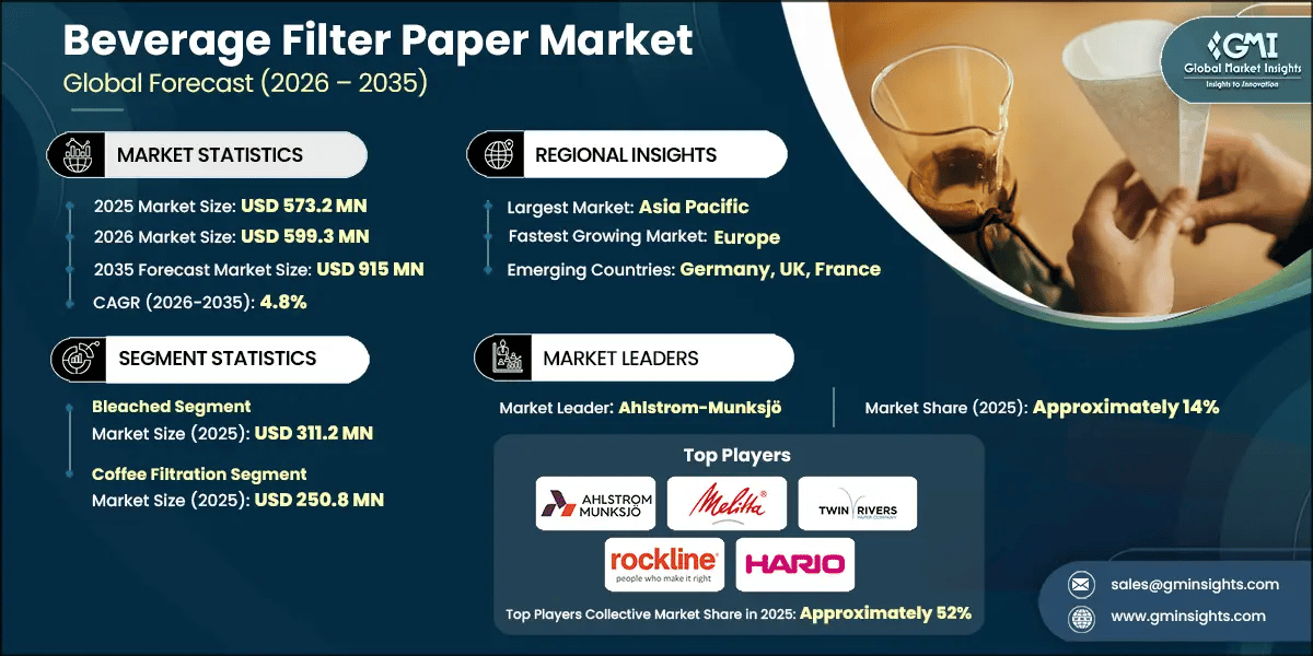 Beverage Filter Paper Market Research Report