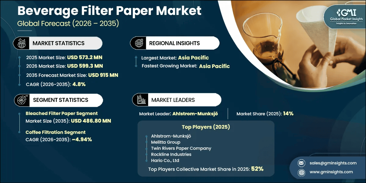 Marktforschungsbericht zum Markt für Getränkefilterpapier