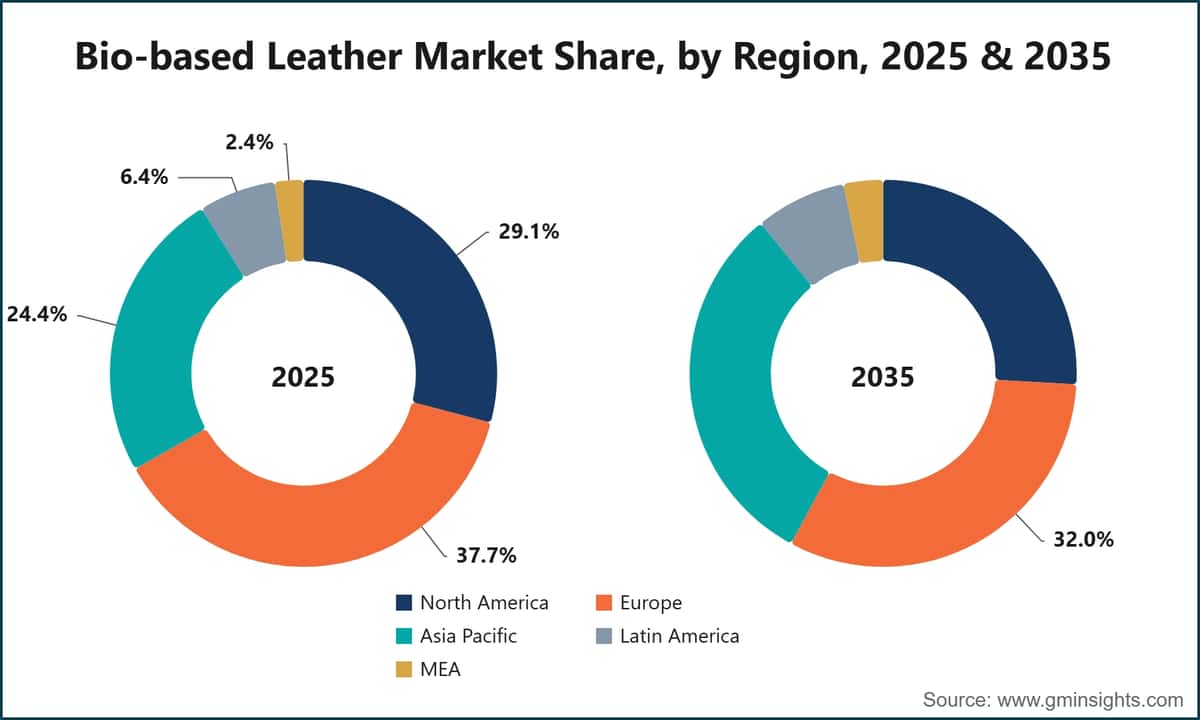 Bio Based Leather Market Share By Region 2025 And 2035