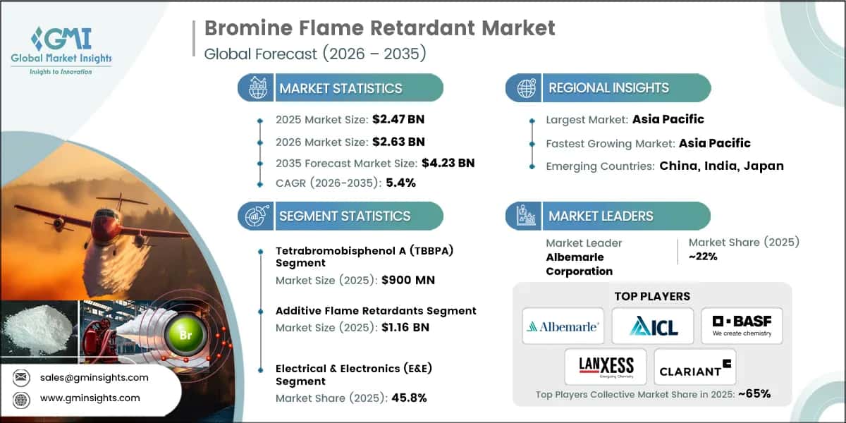 Bromine Flame Retardant Market Research Report