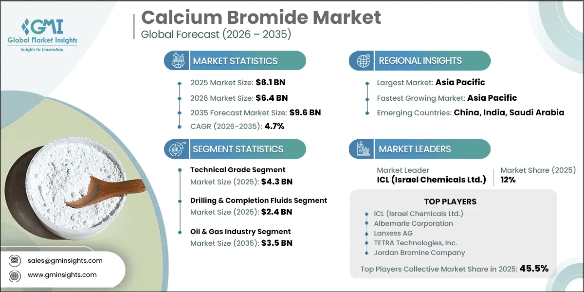 Calcium Bromide Market Research Report