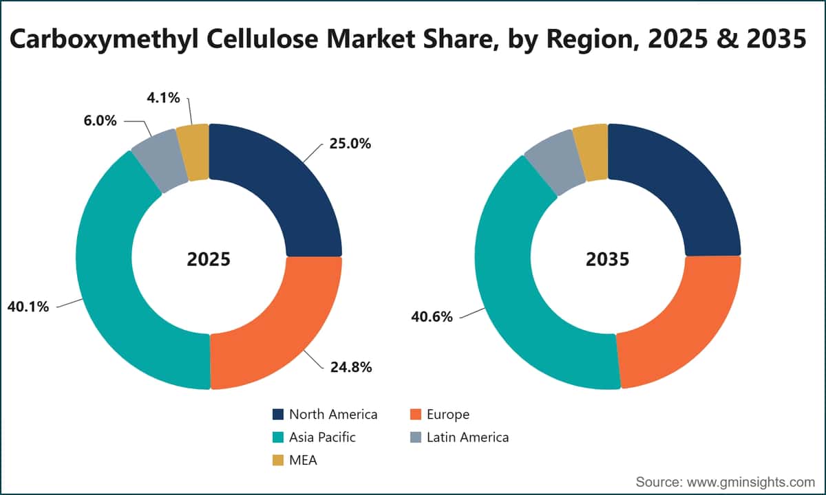Carboxymethyl Cellulose Market Share, by Region, 2025 & 2035