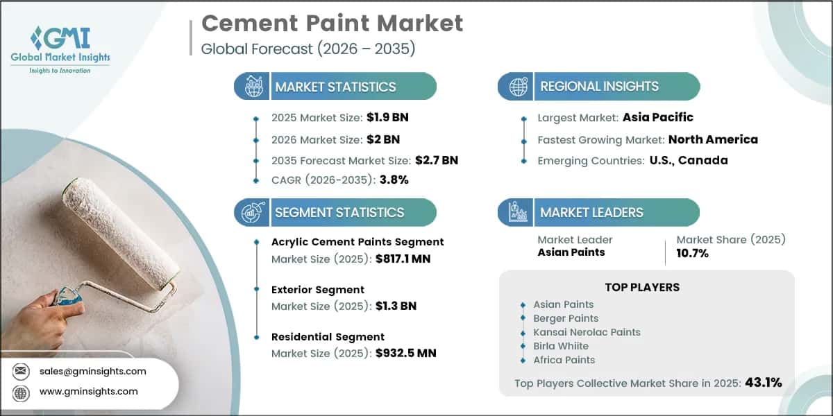 Cement Paint Market Research Report