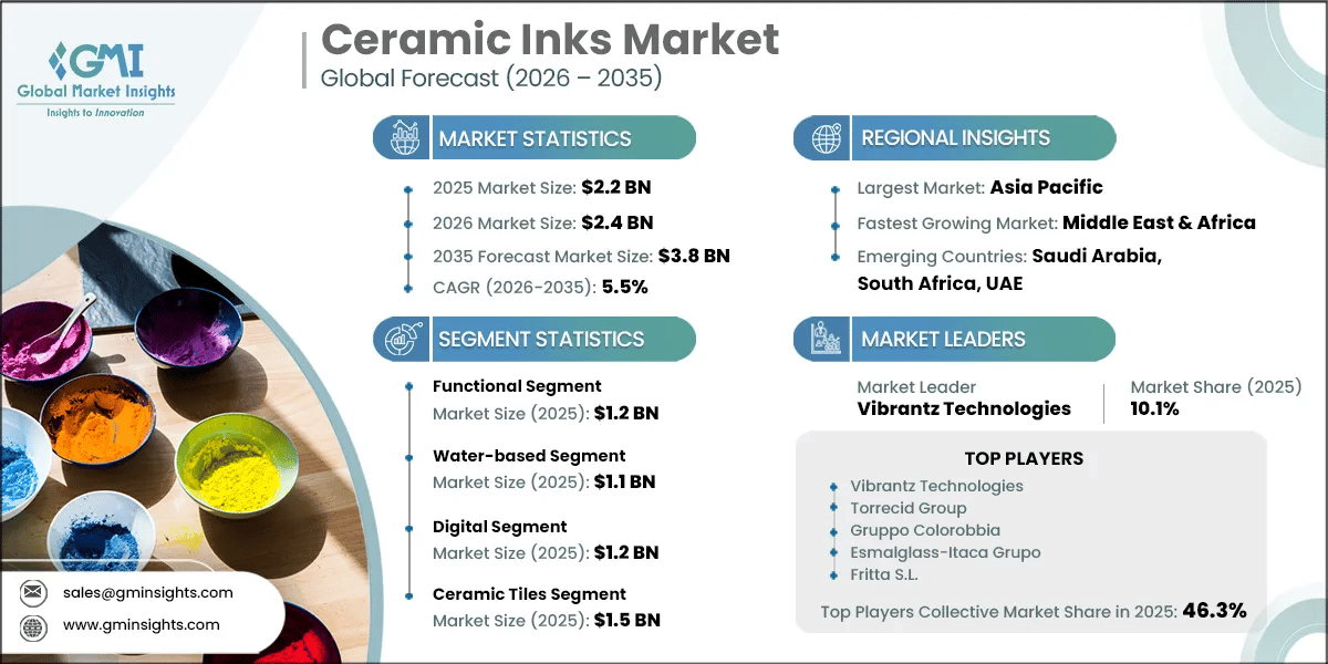 Ceramic Inks Market Research Report