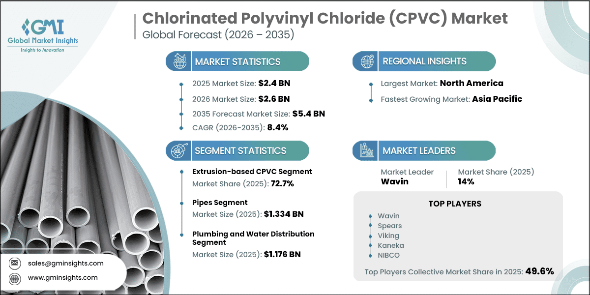 Chlorinated Polyvinyl Chloride (CPVC) Market Research Report