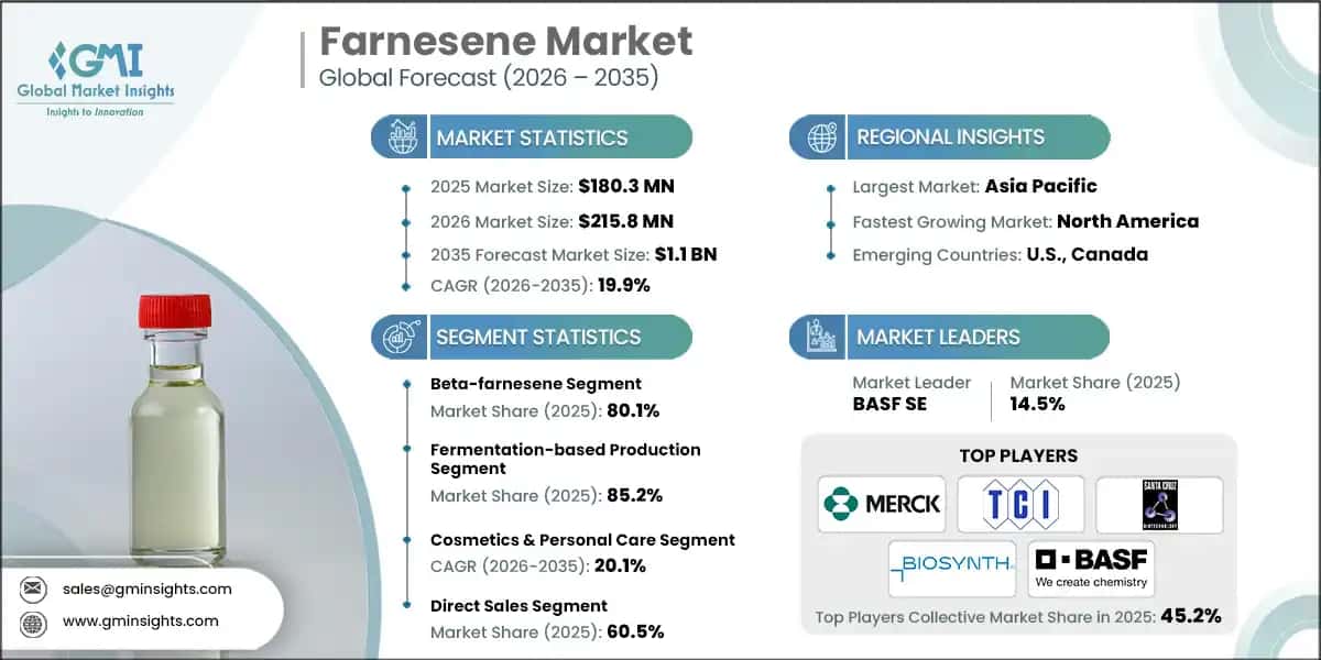 farnesene-marketss