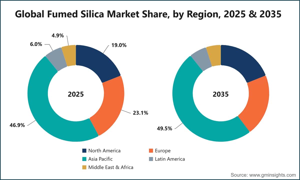 지역별 글로벌 흄드 실리카 시장 점유율, 2025년 및 2035년