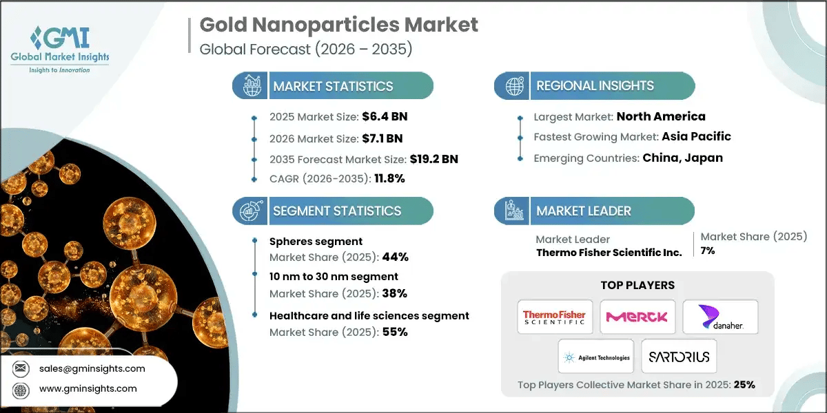 gold-nanoparticles-market-research-report