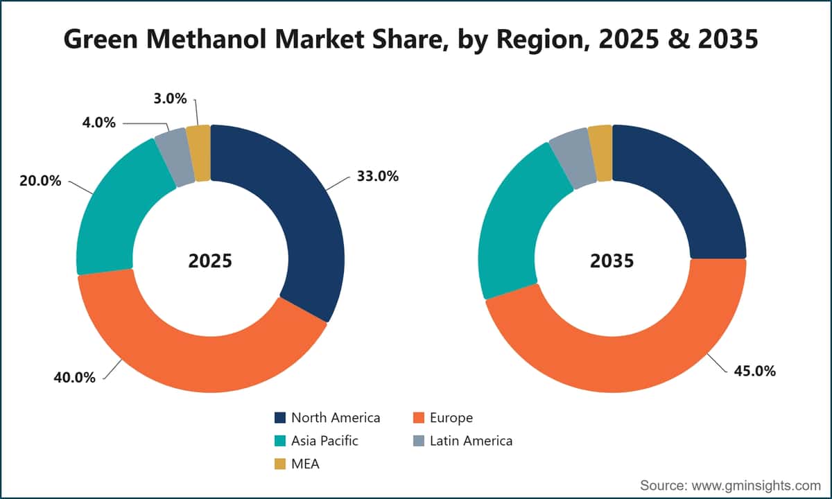 Part du marché du méthanol vert, par région, 2025 et 2035
