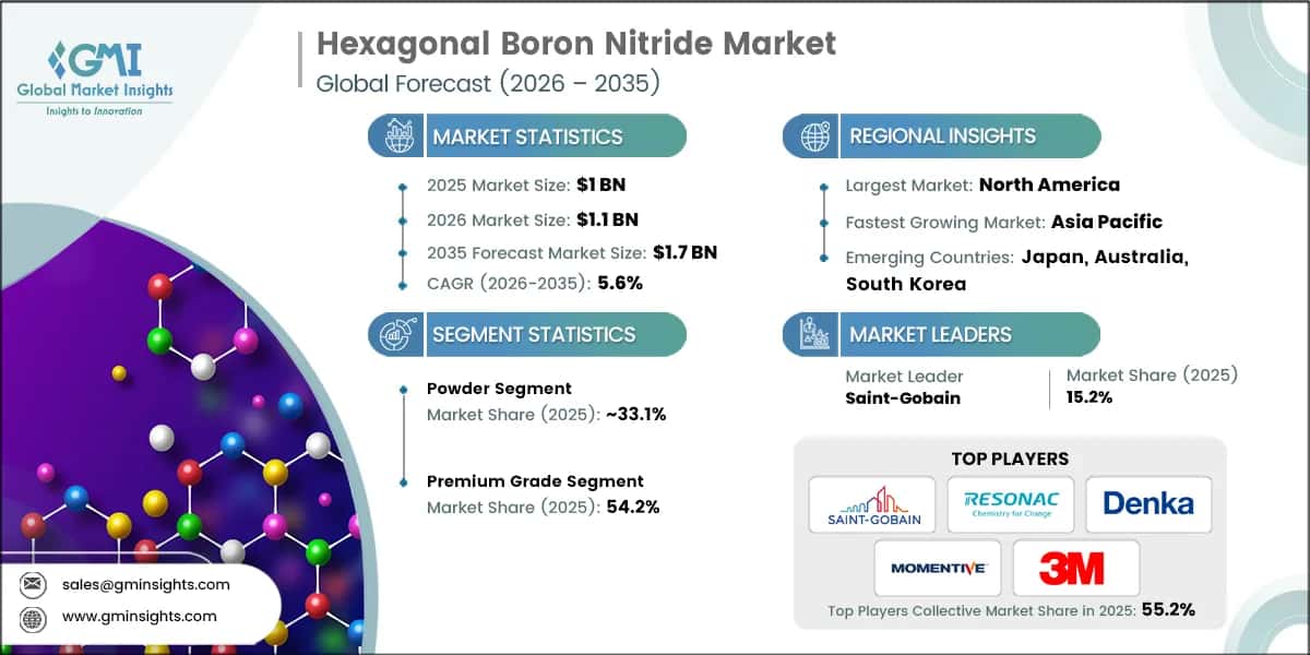 Hexagonal Boron Nitride Market Research Report