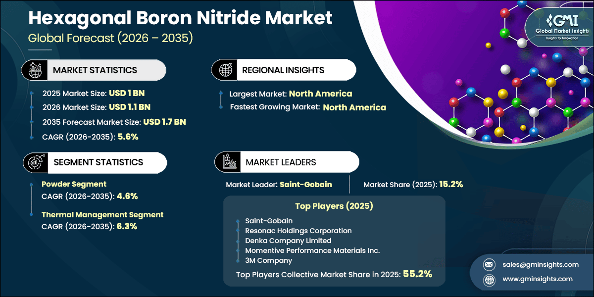 Informe de investigación del mercado del nitruro de boro hexagonal