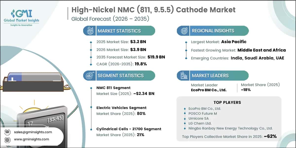 高ニッケルNMC（811、9.5.5）正極市場調査レポート