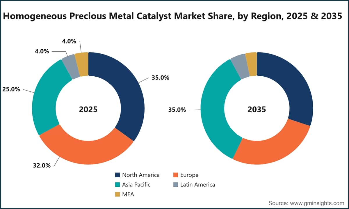 Homogeneous Precious Metal Catalyst Market Share, by Region, 2025 & 2035