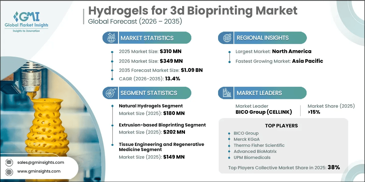 Hydrogels for 3d Bioprinting Market Research Report