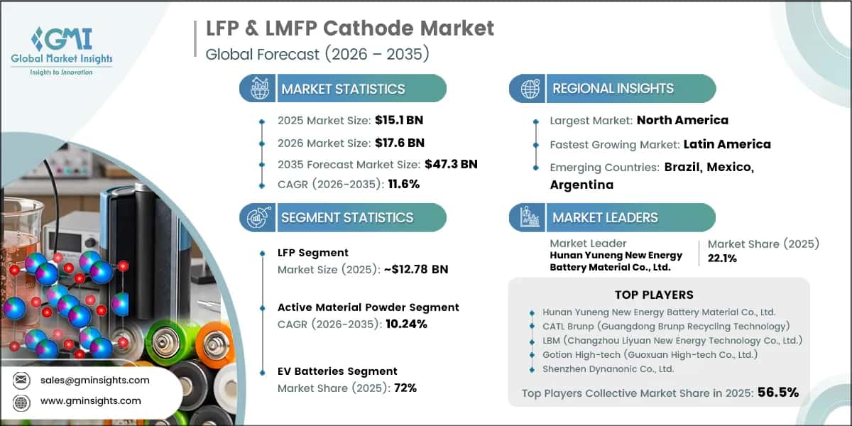 LFP & LMFP Cathode Market Research Report