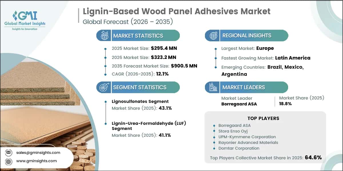 Lignin-Based Wood Panel Adhesives Market Research Report