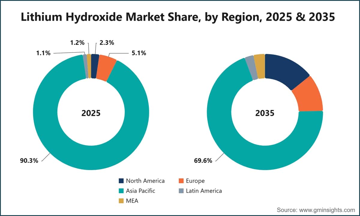 Lithium Hydroxide Market Share, by Region, 2025 & 2035