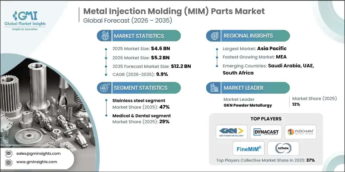 Markt für Metallpulverspritzguss-MIM-Teile