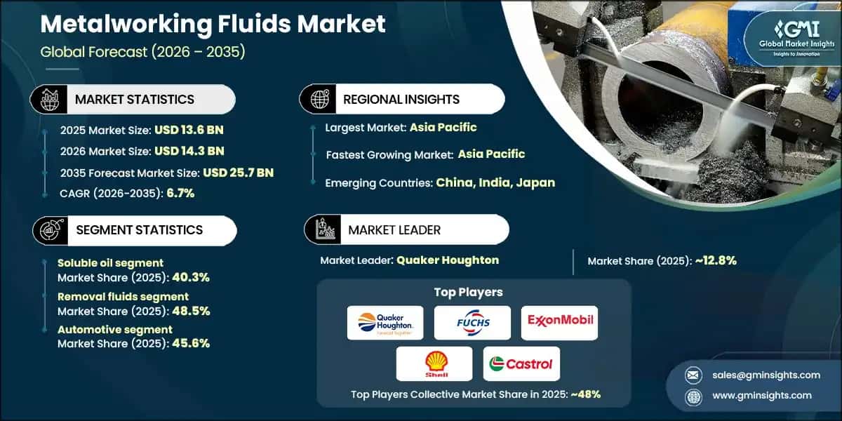 metalworking-fluids-marketss