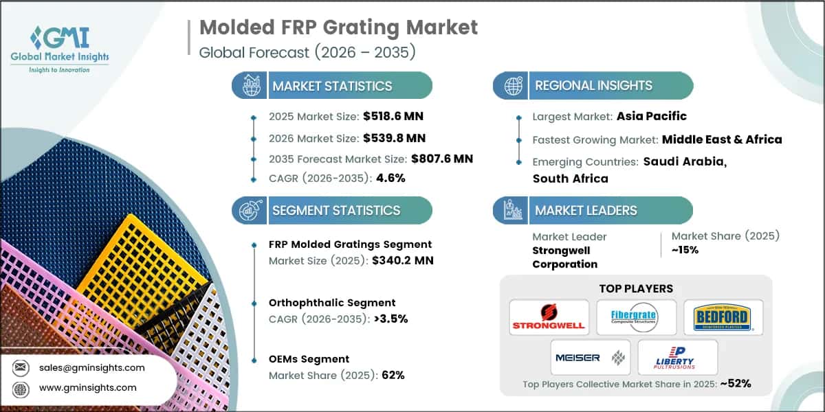成形FRPグレーチング市場調査レポート