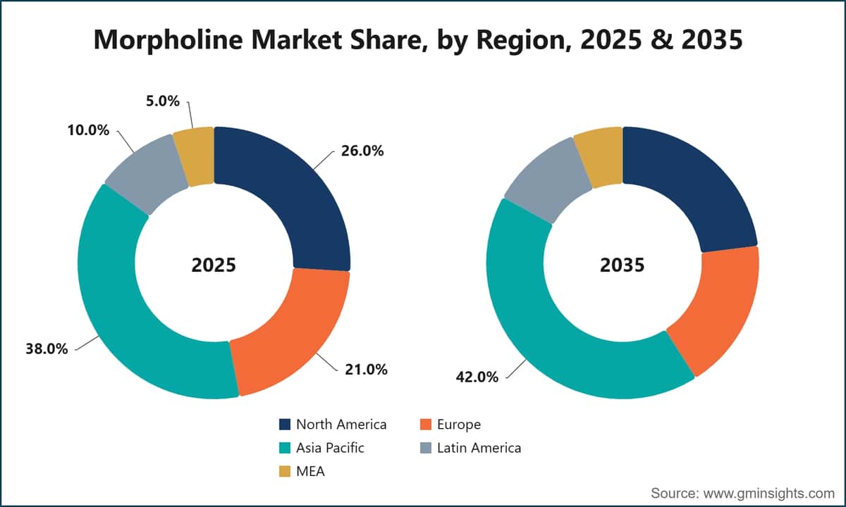 Part de marché de la morpholine, par région, 2025 et 2035