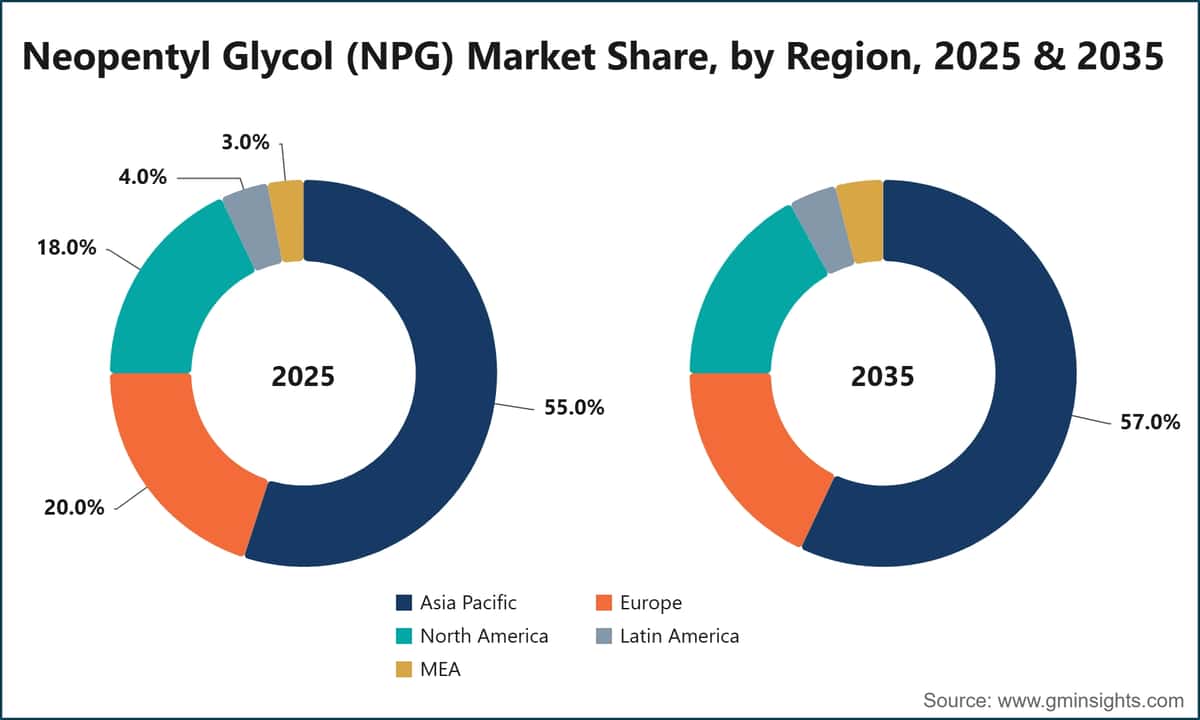 Neopentyl Glycol (NPG) Market Share, by Region, 2025 & 2035