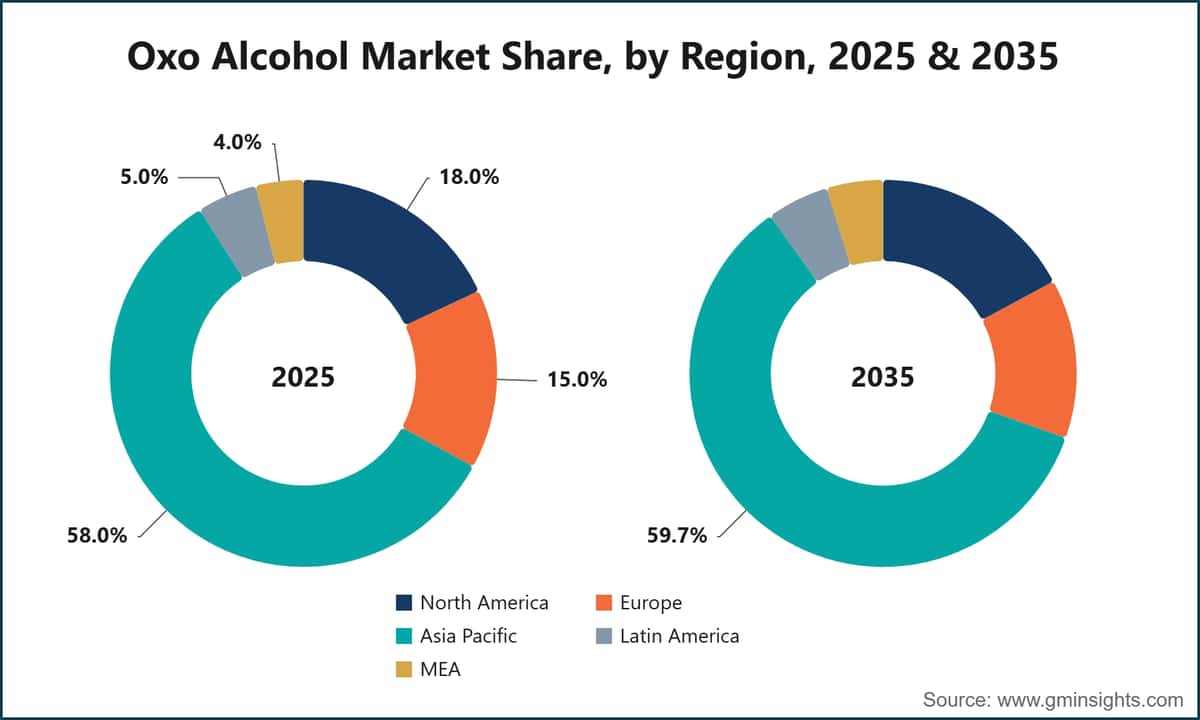 Oxo Alcohol Market Share, by Region, 2025 & 2035
