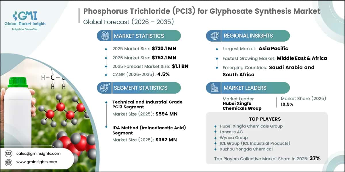 Phosphorus Trichloride (PCl3) for Glyphosate Synthesis Market Research Report