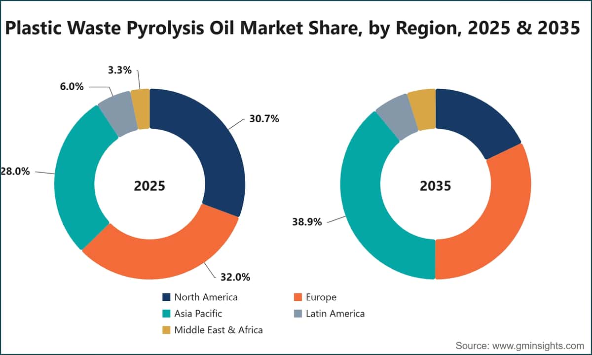 Quota del mercato dell’olio da pirolisi dei rifiuti plastici per area geografica, 2025 e 2035