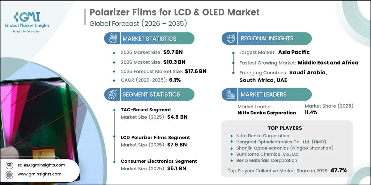 Polarizer Films for LCD & OLED Market Research Report