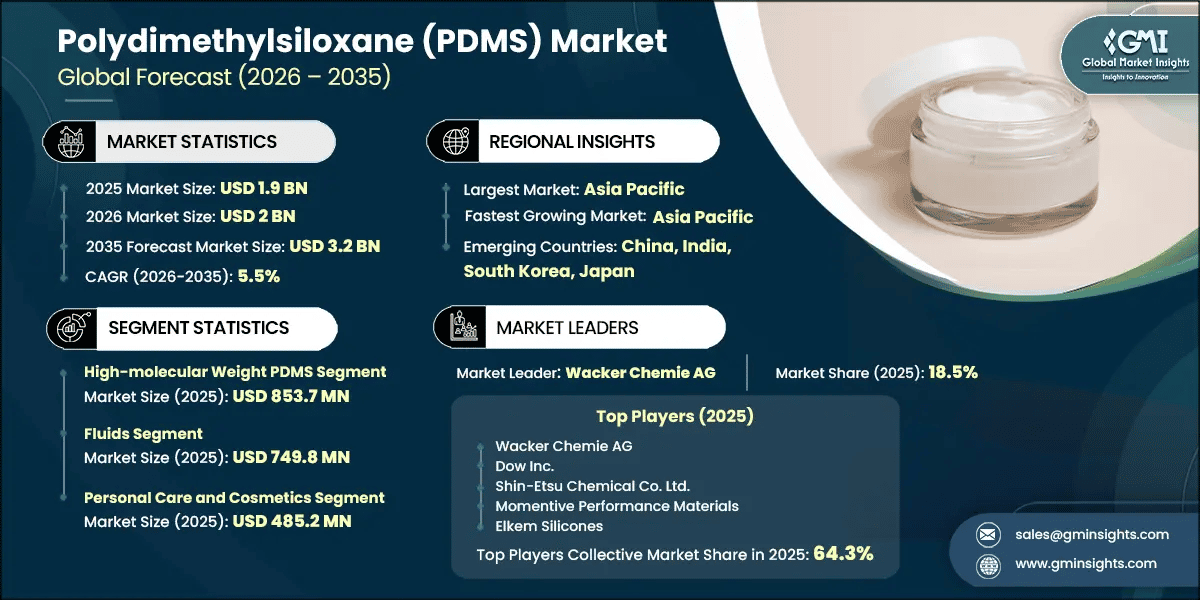 Polydimethylsiloxane (PDMS) Market Research Report