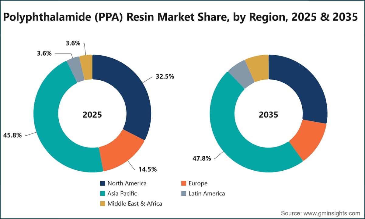 Polyphthalamide (PPA) Resin Market Share, by Region, 2025 & 2035