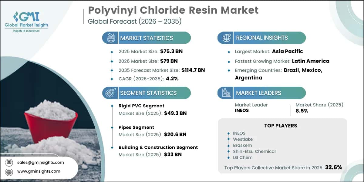 Polyvinyl Chloride Resin Market Research Report
