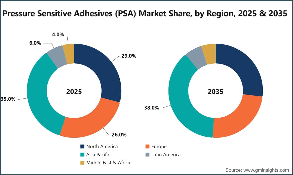 Pressure Sensitive Adhesives (PSA) Market Share, by Region, 2025 & 2035